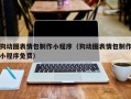 临猗狗动图表情包制作小程序（狗动图表情包制作小程序免费）
